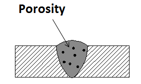 Porosity Welding Defect