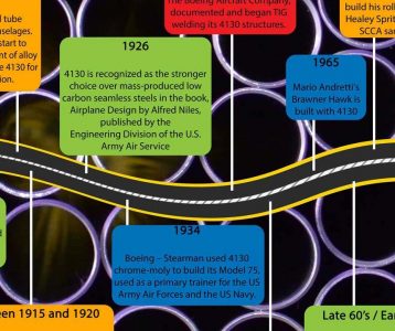 The History of 4130 Cold Drawn Seamless Round Tube