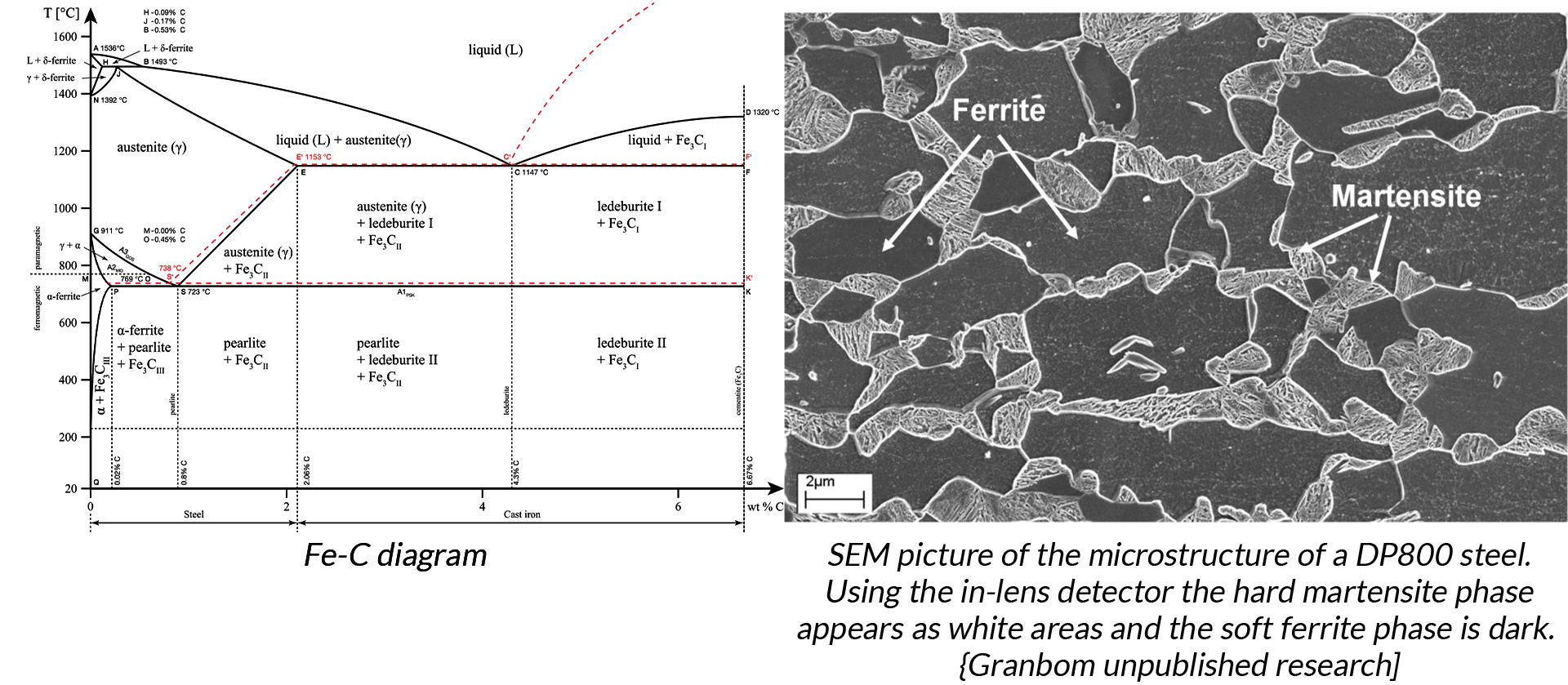 Fe c microstructure