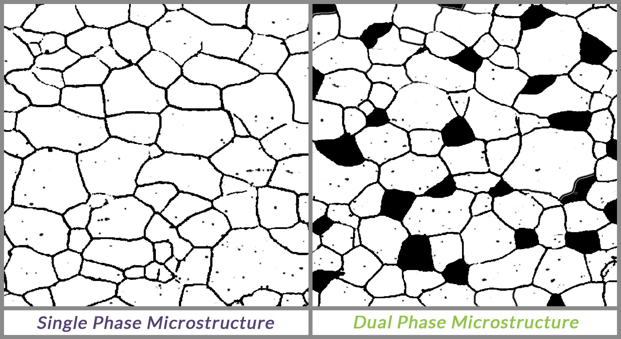 Single dual phase microstructure